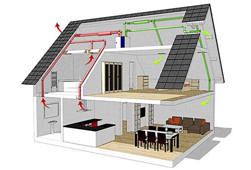 Ventilācijas shēma privātmājā