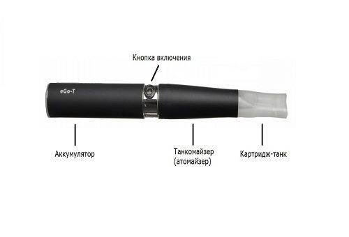 elektronisko cigarešu preces