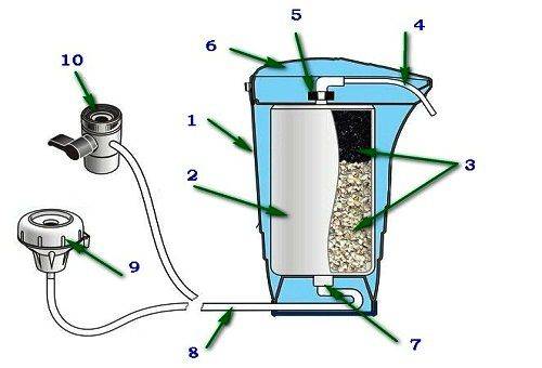The layout of the desktop filter nozzle
