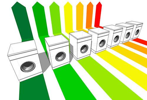 Energy Efficiency Machine