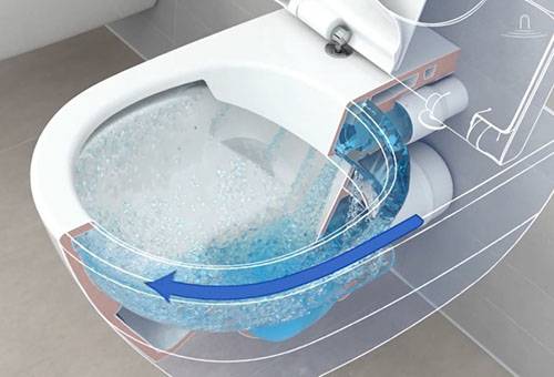 Flushing the toilet