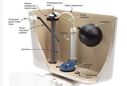 The design of the toilet flush tank