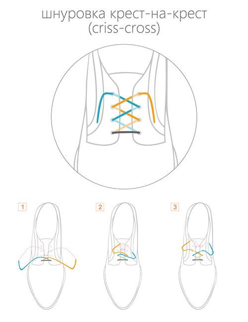 Cross lacing