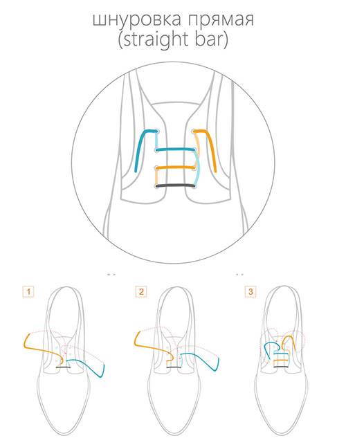 Straight lacing