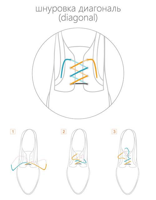 Diagonal lacing
