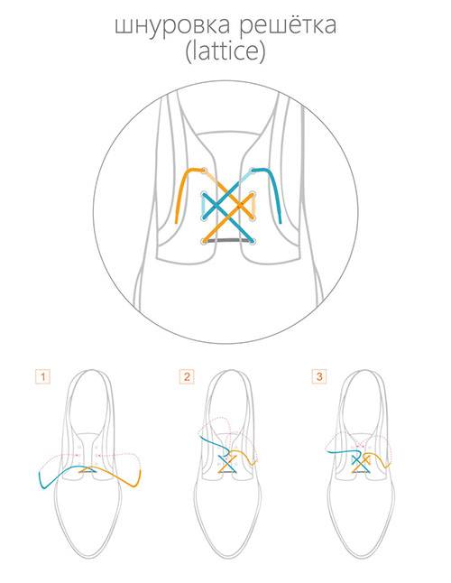 Lacing Lattice