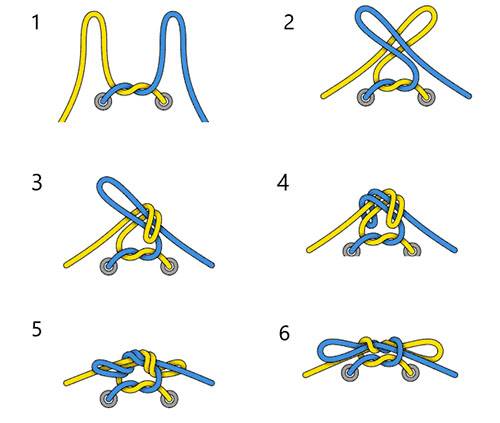 Double Sliding Knot - Diagram