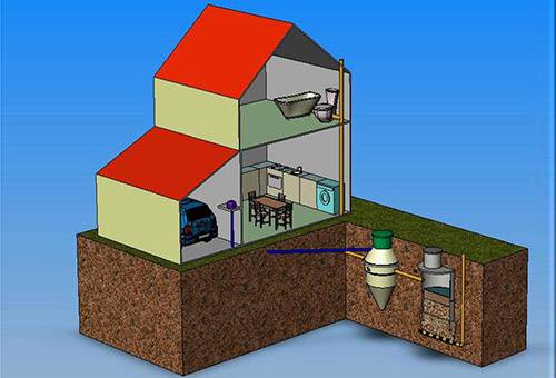 Construction of a sewer system in a private house