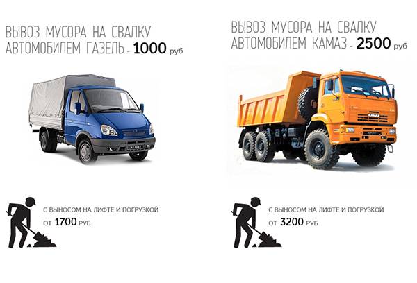 Construction waste removal rates
