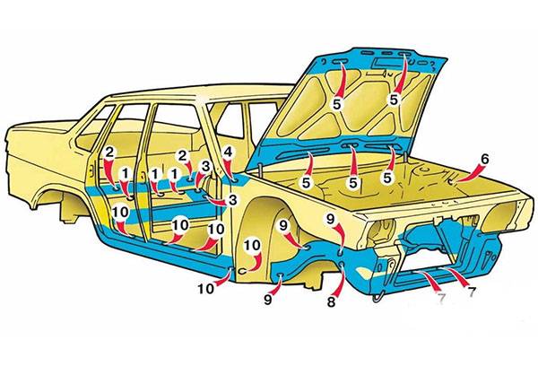 Cavities in a car subject to corrosion