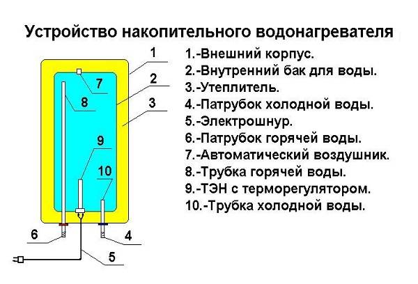 storage water heater