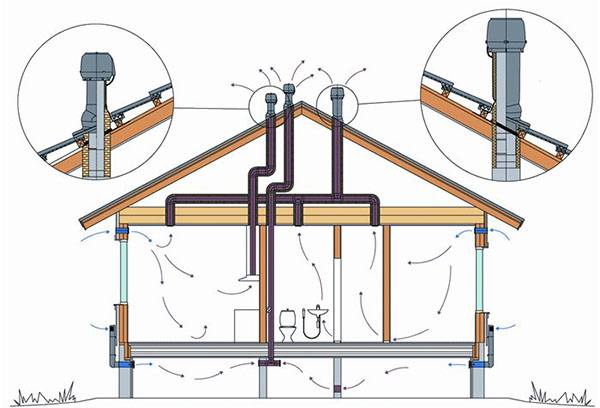 Ventilation device in a private house