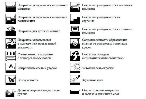 Pictograms on linoleum