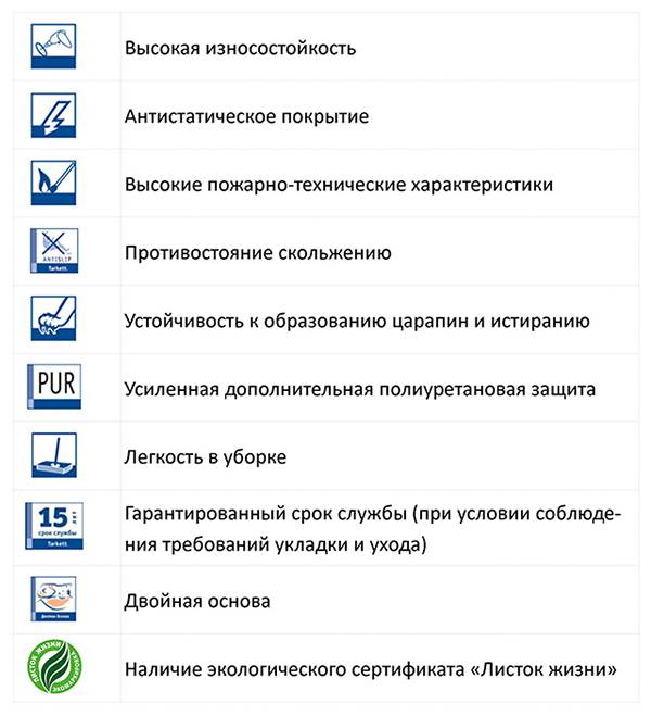 Designations of linoleum