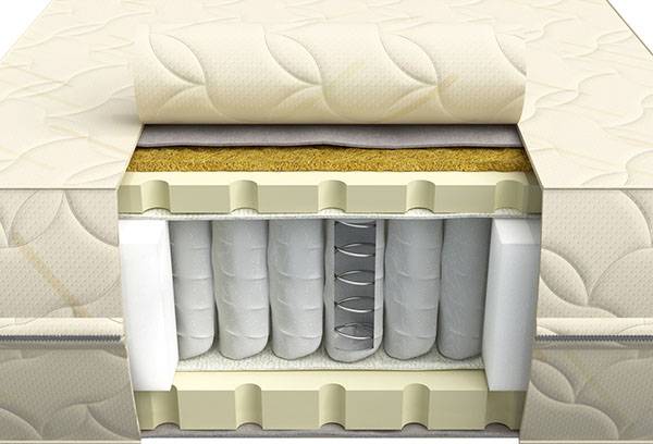 Mattress with independent spring unit