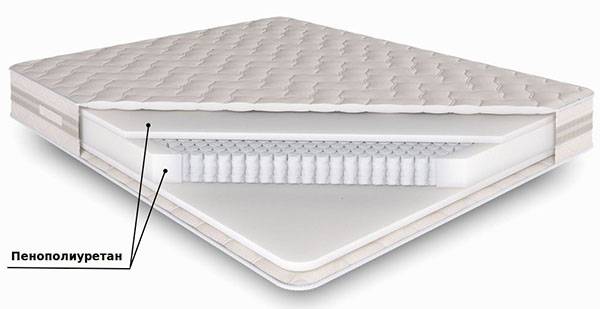 PU foam mattress