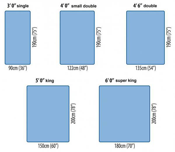 American mattress sizes