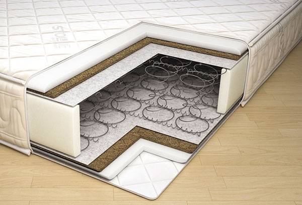 Dependent Springs Mattress