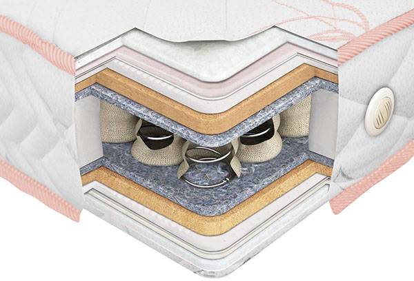 Mattress with independent springs