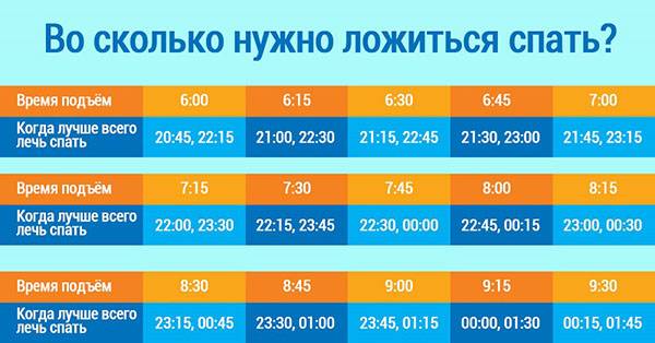 Sleep Time - Table