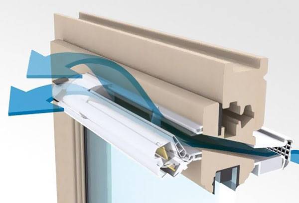 Supply valve on the window frame