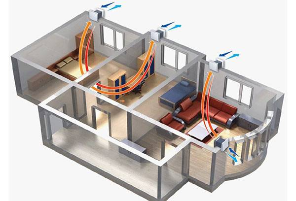 The ventilation scheme in the apartment
