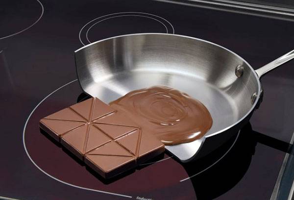 The principle of operation of the induction cooker