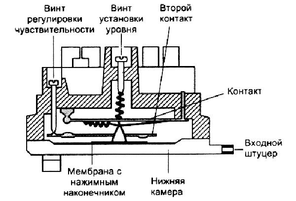 Pressostat device