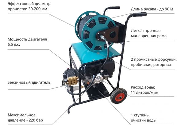 Hydrodynamic Machine Features