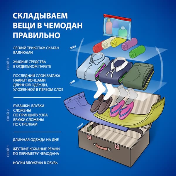 The way to put things in a suitcase