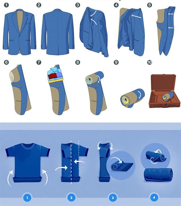 Sleeves folding scheme