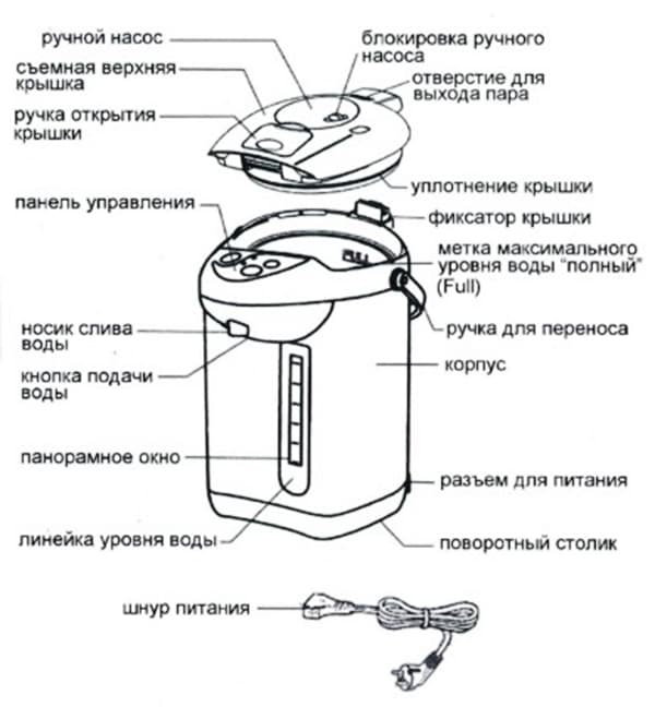 Thermopot device