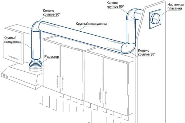Flow hood