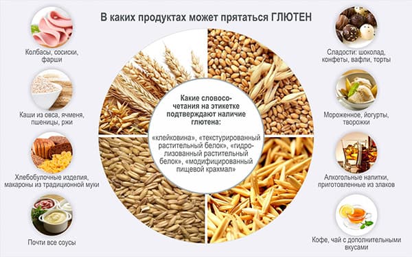 Produkti bez lipekļa