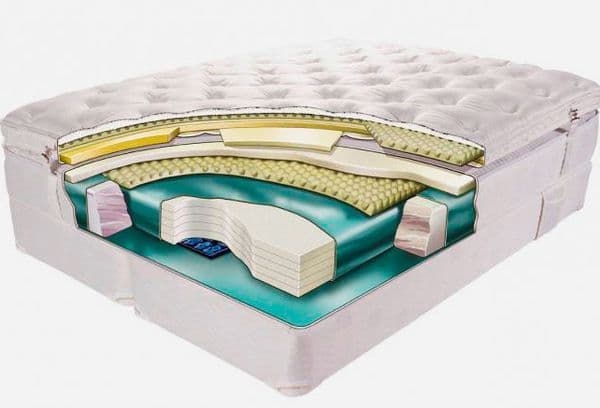 waterbed design