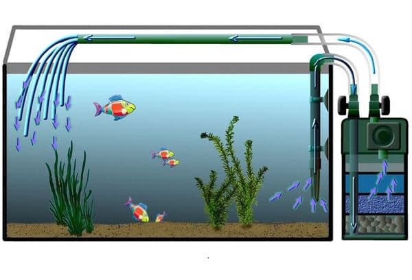 External filter