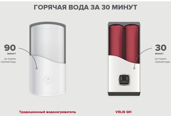 Ūdens sildītāji