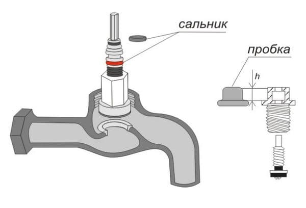 Crane gland