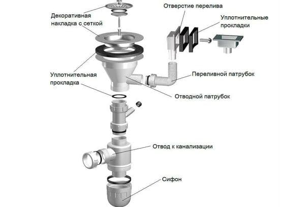 siphon details