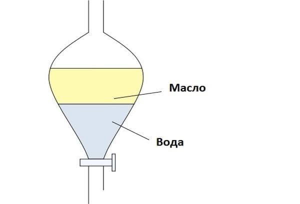 Layer of oil and water