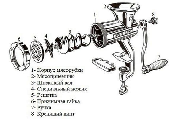 The structure of a mechanical meat grinder