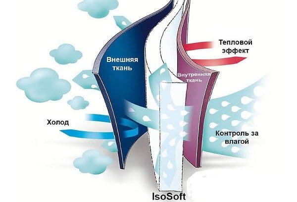 isosoft pildviela