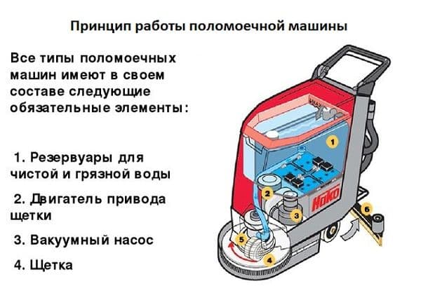 The principle of operation of the floor washer