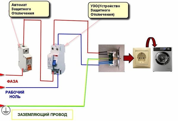 Wiring diagram of the washing machine